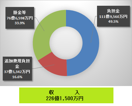 長期収入