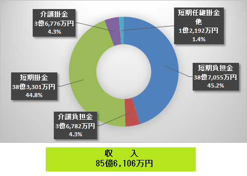 短期収入