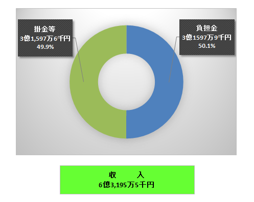 退職等年金収入