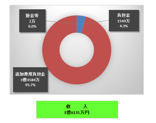 経過的長期収入