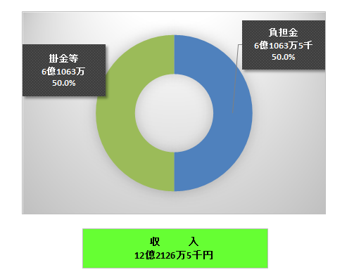 退職等年金収入