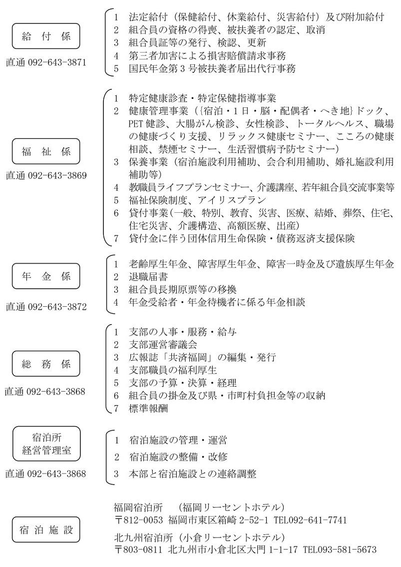 福岡支部の組織図 公立学校共済組合福岡支部