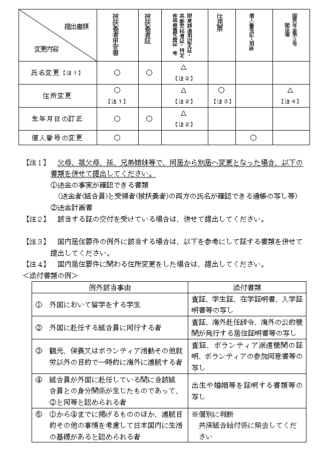 被扶養者証に関する手続公立学校共済組合福岡支部