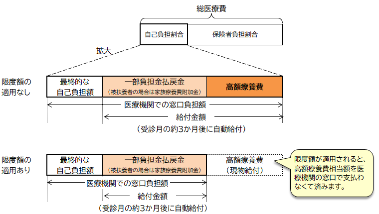 画像(限度額適用のしくみ)