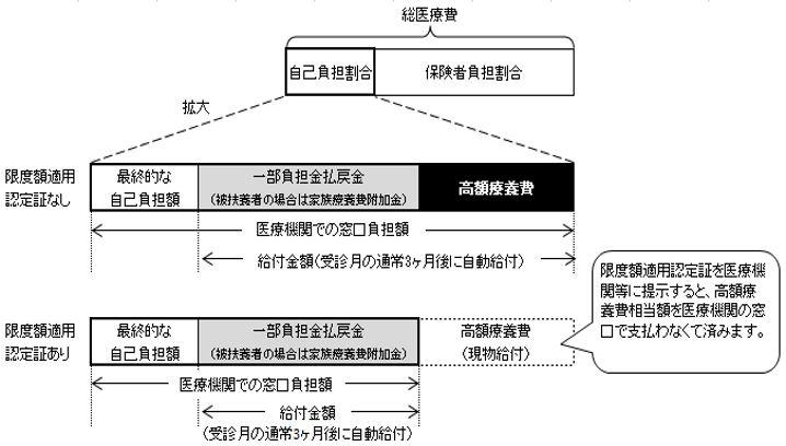 図:限度額適用について.jpg