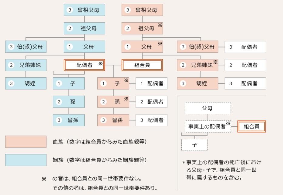 三親等内の親族.jpg