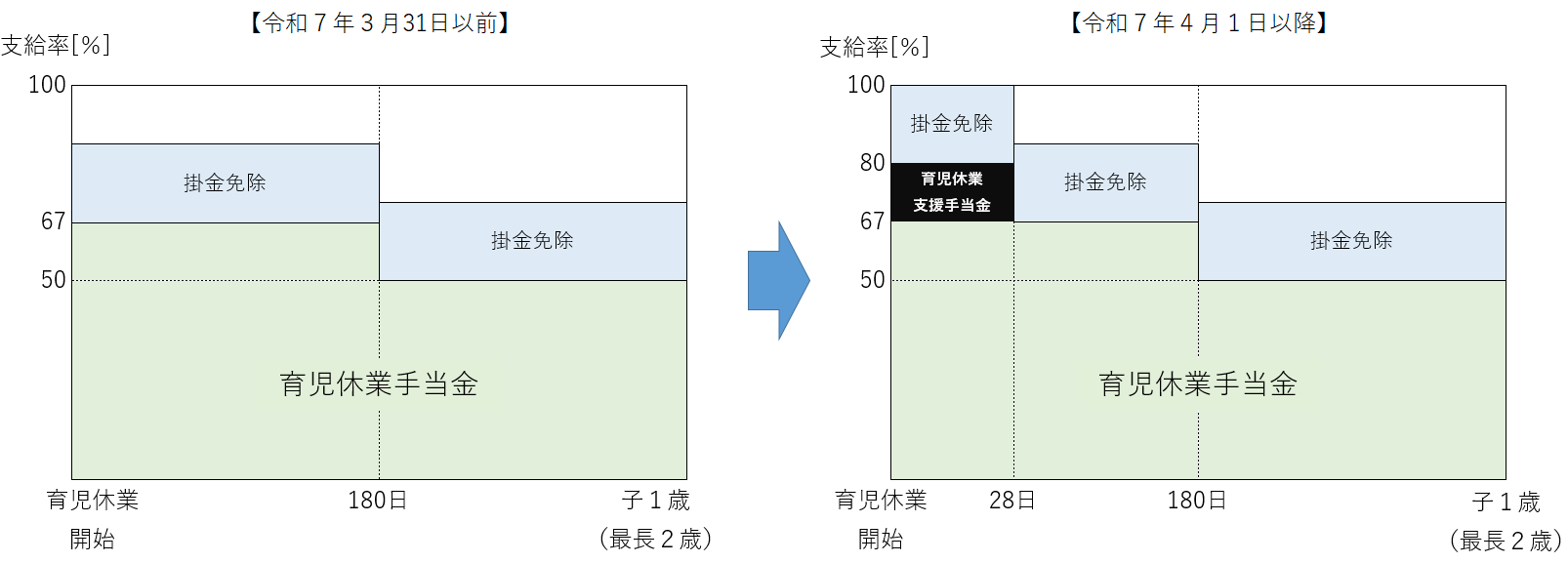給付イメージ