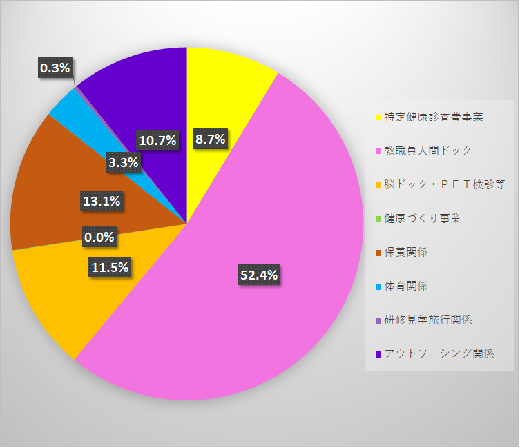 R5 hokenjigyou kessangaku.png
