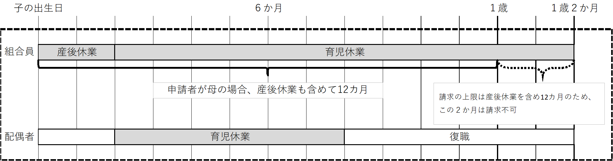 パパ・ママ育休プラスを適用できない場合の例示画像