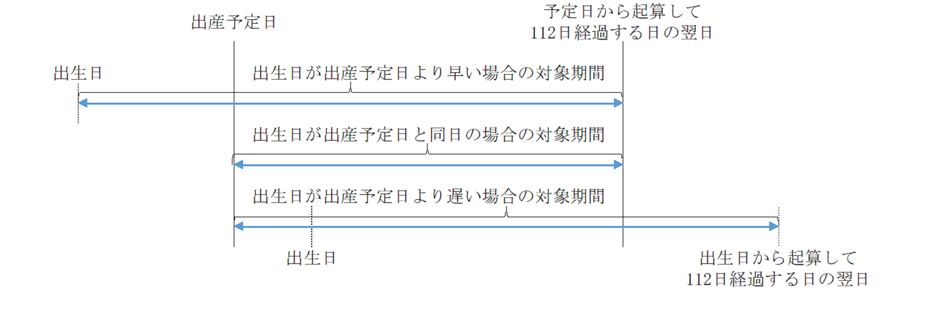 対象期間