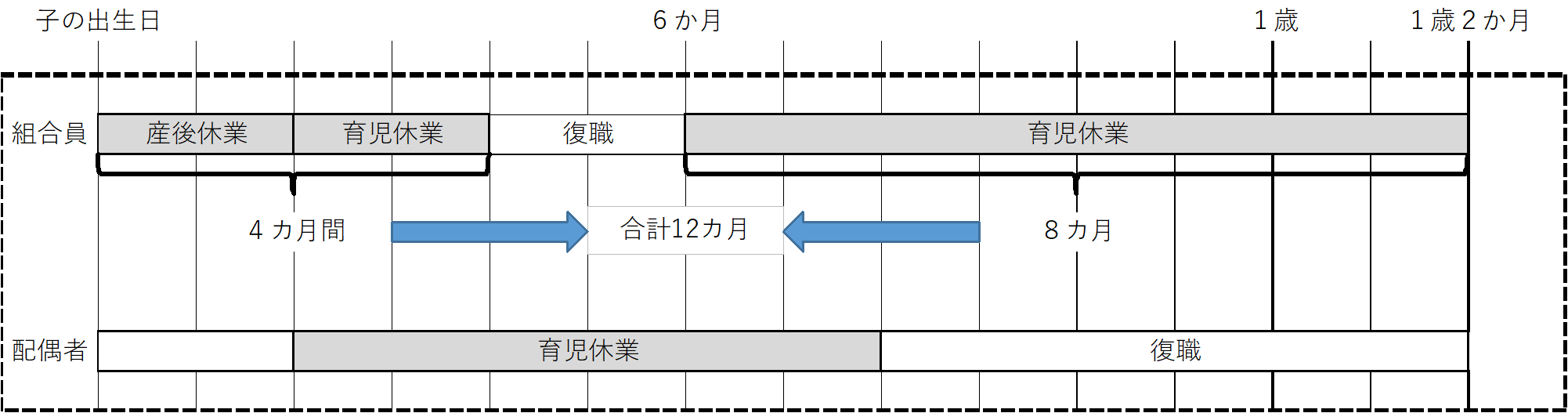 パパ・ママ育休プラスを適用した場合の例示画像