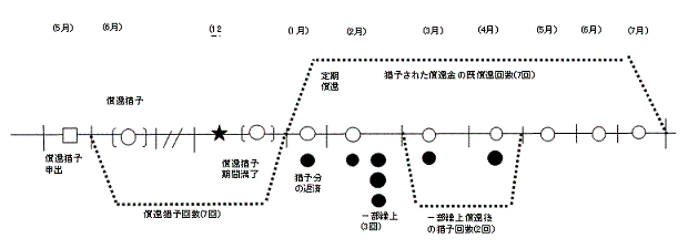 図:猶予された償還金を2月に一部繰上償還する場合