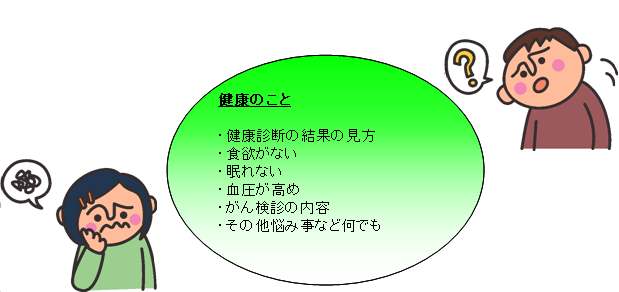 画像:悩み相談詳細