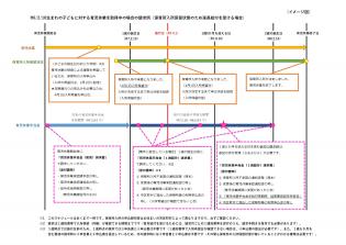 イメージ図