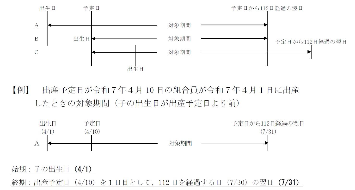 育児休業支援手当金の説明図