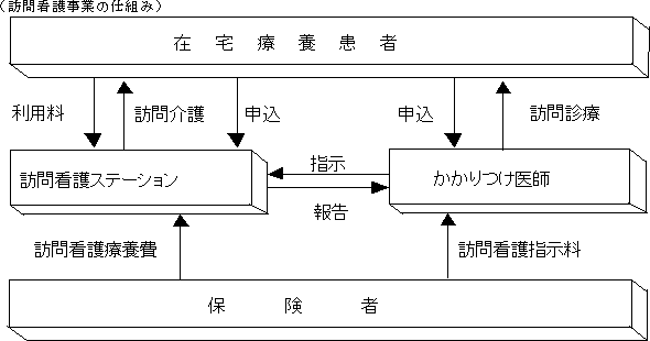 訪問看護事業の仕組み図