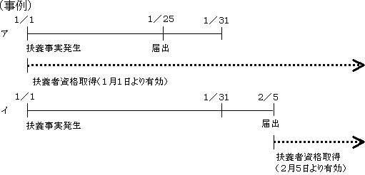 事例の図