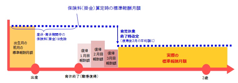 イメージ図